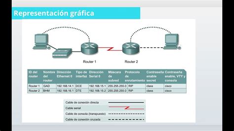 Configuraci N Protocolo Rip Cisco Youtube