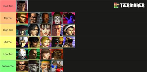 Tekken 2 Characters Tier List (Community Rankings) - TierMaker