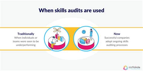 Skills Audit Why You Should Be Conducting Them Staffcircle