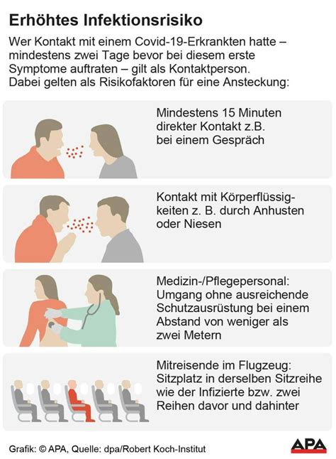 Anzeichen Und Symptome Des Coronavirus