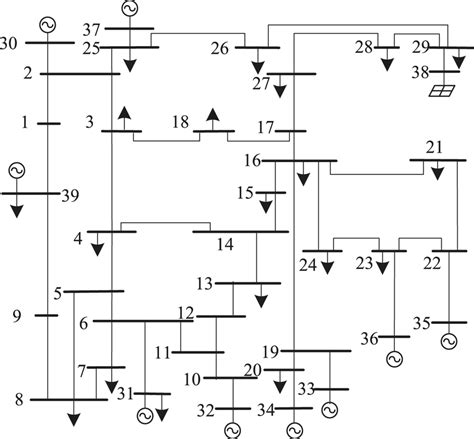 Topology Diagram Of Modified Ieee 39 Bus System Download Scientific