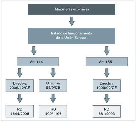 Metodología Para La Elaboración Del Documento De Protección Contra