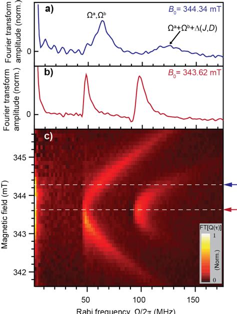 Fourier Analysis Of The Electrically Detected Spin Rabi Beating In