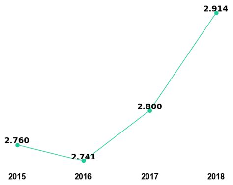 Environmental Science And Pollution Research Impact Factor