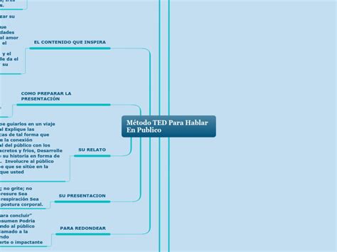 M Todo Ted Para Hablar En Publico Mind Map