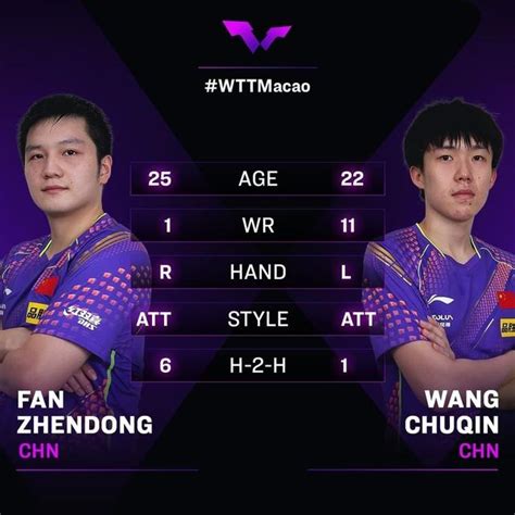 Shocking The World S First Wang Chuqin Fan Zhendong Won The World