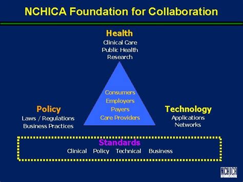 Transforming Healthcare Building Statewide Strategies For Successful Health