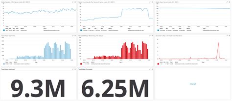 Adding A Ttl To All Persistent Keys In Redis Using Launchdarkly Feature