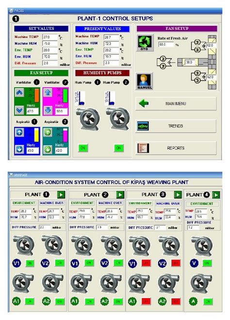 The Developed Program Interface For Control And Analysis From One Hmi Unit Download