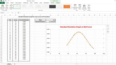 How To Create Standard Deviation Graph In Excel My Chart Guide