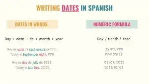 How To Say Write Dates In Spanish Tell Me In Spanish