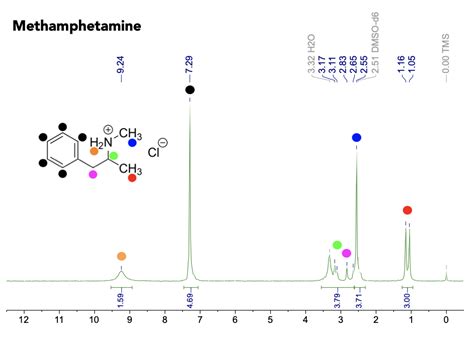 Methamphetamine And Mdma Structural Similarity In Nmr Spectroscopy