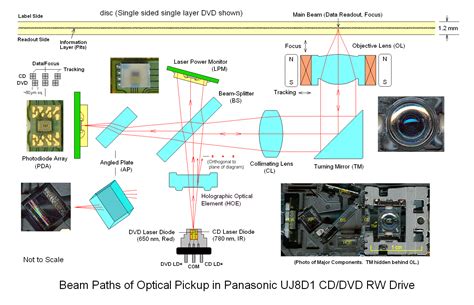 Sam S CD FAQ Components HTML Diagrams Photos And Schematics