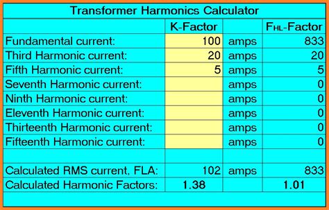 Power And Distribution Transformers Sizing Calculations – Part Eight ...