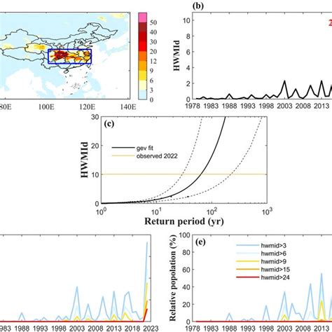 A Spatial Distributions Of The Heat Wave Daily Magnitude Metric