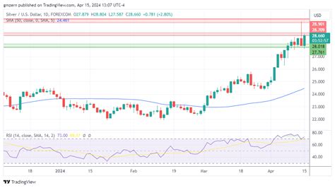 Gold Silver Platinum Forecasts Gold Rebounds As Demand For Safe