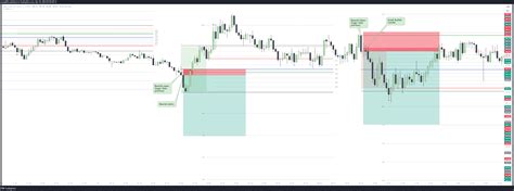 Nymex Cl Chart Image By Jongill Tradingview