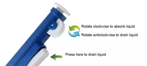 Serological Pipette Pump 2ml 10ml 25ml Medlab Supplies