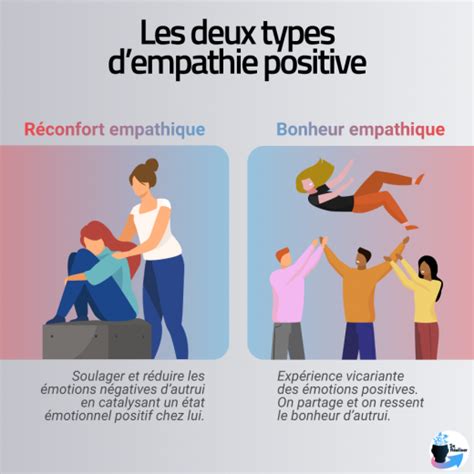 Mesurer et développer votre empathie positive Se réaliser