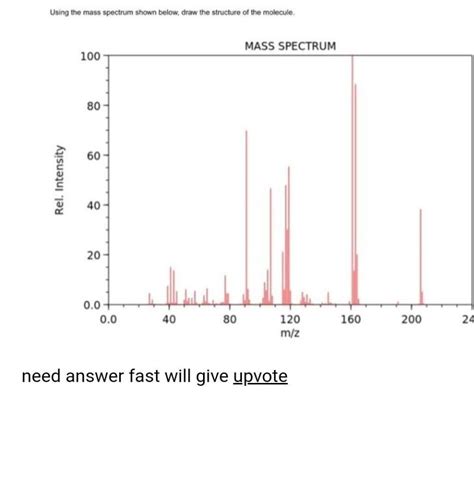 Solved Using The Mass Spectrum Shown Below Draw The