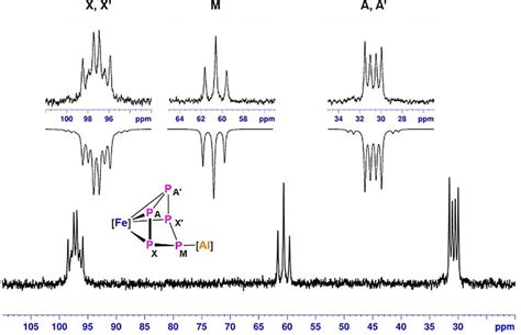 Toluene Nmr Spectrum