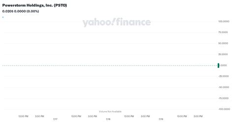 Powerstorm Holdings Inc Psto Stock Price News Quote And History