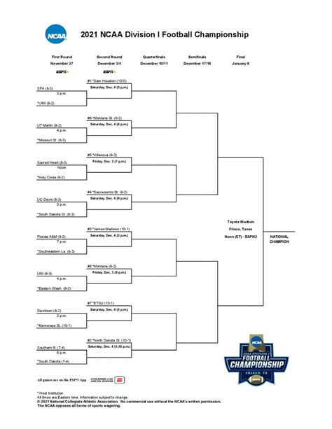 The Fcs Playoff Bracket Hero Sports