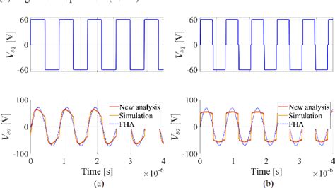 Figure From Gan Based Mhz Llc Resonant Converter With High Voltage