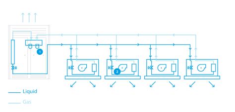 Vrf Vs Vrv Vrf Hvac Vrf System Saudi Arabia Ksa Daikin Ksa Daikin