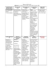 Pharm Oxygenation Medications Docx Albuterol Preventil Albuterol