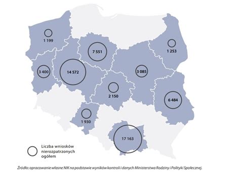 NIK Terminy o 500 plus w koordynacji przekroczone powyżej roku