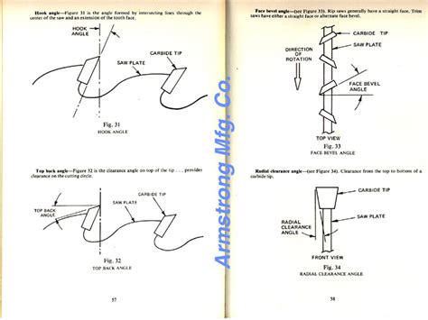 Geometry Of Saw Blade Teeth The Home Shop Machinist And Machinists Workshop Magazines Bbs