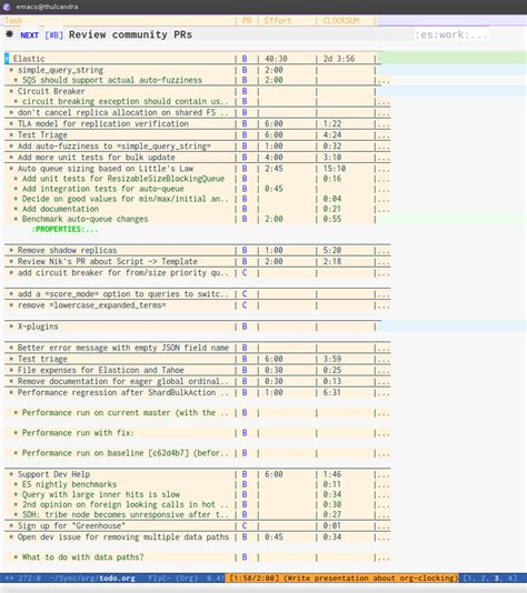 Clocking Time With Org Mode