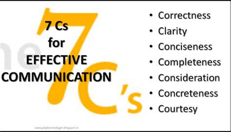 Seven Cs Of Effective Communication