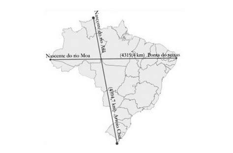 Ponto Extremos Do Brasil - Pontos extremos do Brasil - DicasFree.com