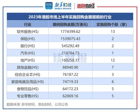 【读财报】港股上半年回购统计：合计金额482亿港元，腾讯控股、友邦保险回购超百亿财富号东方财富网