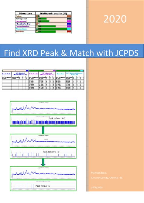 PDF Match XRD Data With JCPDS A Method 2020