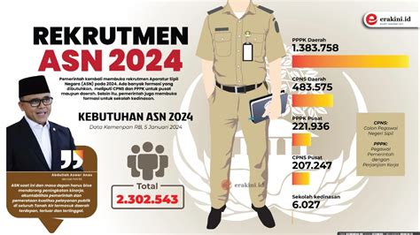 Penerimaan CPNS PPPK 2024 Dibuka Mei Begini Cara Daftar Dan