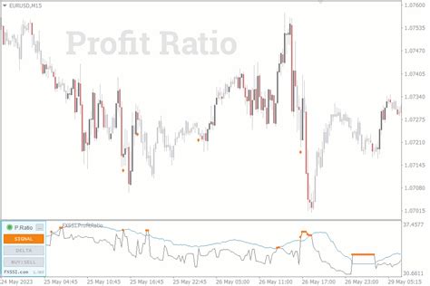 Fxssi Best Entry And Exit Indicators For Mt And Mt Fxssi Forex