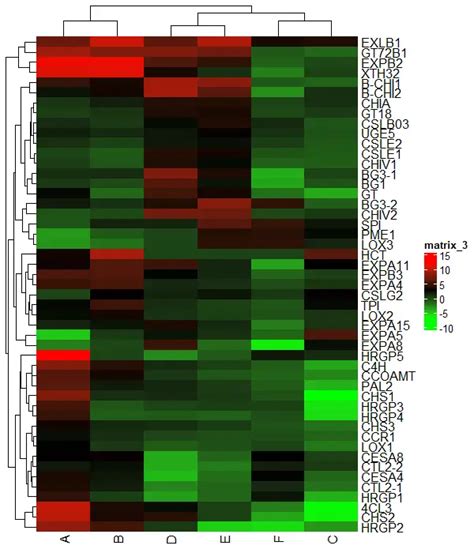 Complexheatmap Create Complex Heatmaps In R