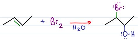 Halohydrin Formation – Alkene Reaction Mechanism