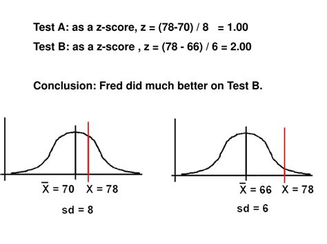 Ppt The Normal Distribution And Z Scores Powerpoint Presentation