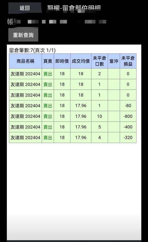 3481 群創 記住面板會說大話的帳號 都是｜cmoney 股市爆料同學會