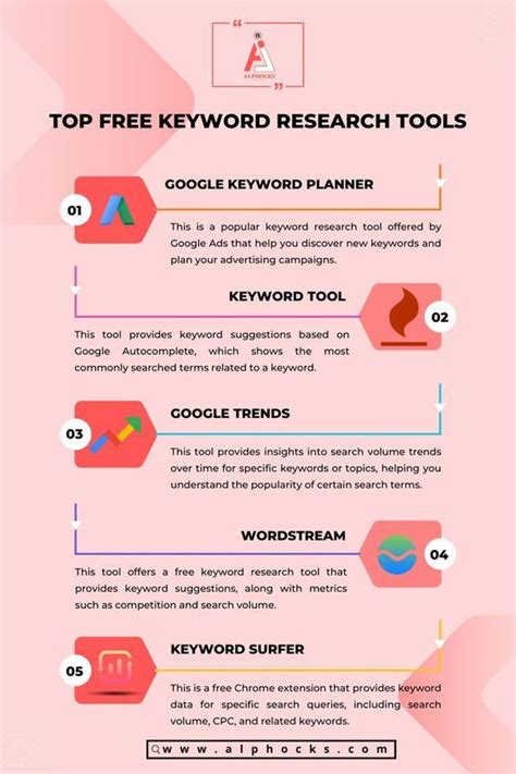 Effective Seo Content Writing Tools 2021 Infographics Artofit