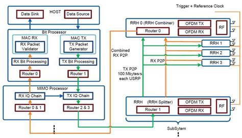 Architecture of Base Station | Download Scientific Diagram