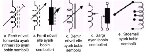 Bobin Nedir Bobin Çeşitleri Özellikleri