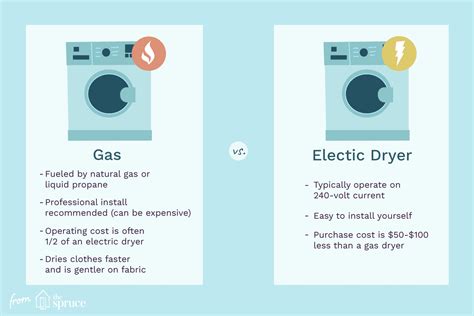 Gas vs. Electric Dryer Comparison Guide