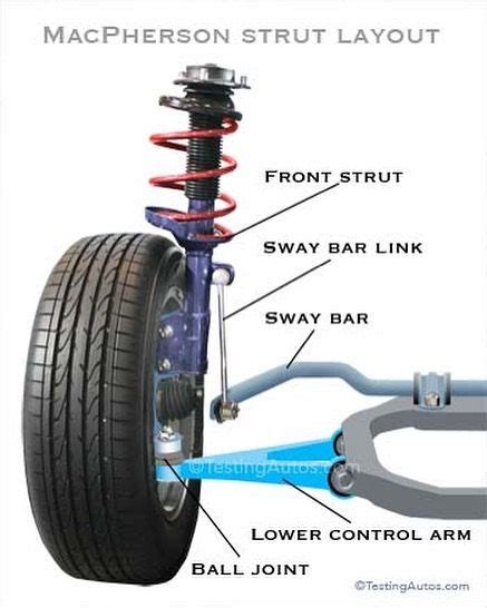 Do All Cars Have Control Arms