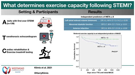 Jcdd Free Full Text Determinants Of Exercise Capacity Following St