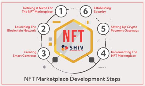 How To Create An Nft Marketplace A Step By Step Guide